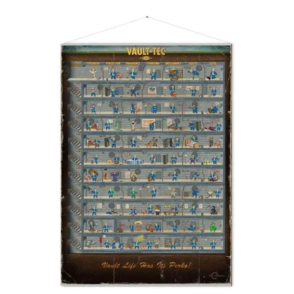 fallout skill tree wallscroll